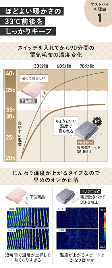 理由①:熱くなりすぎない「ちょうどよい温かさ」を維持してくれる