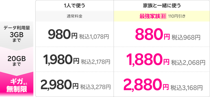 楽天モバイルの基本情報