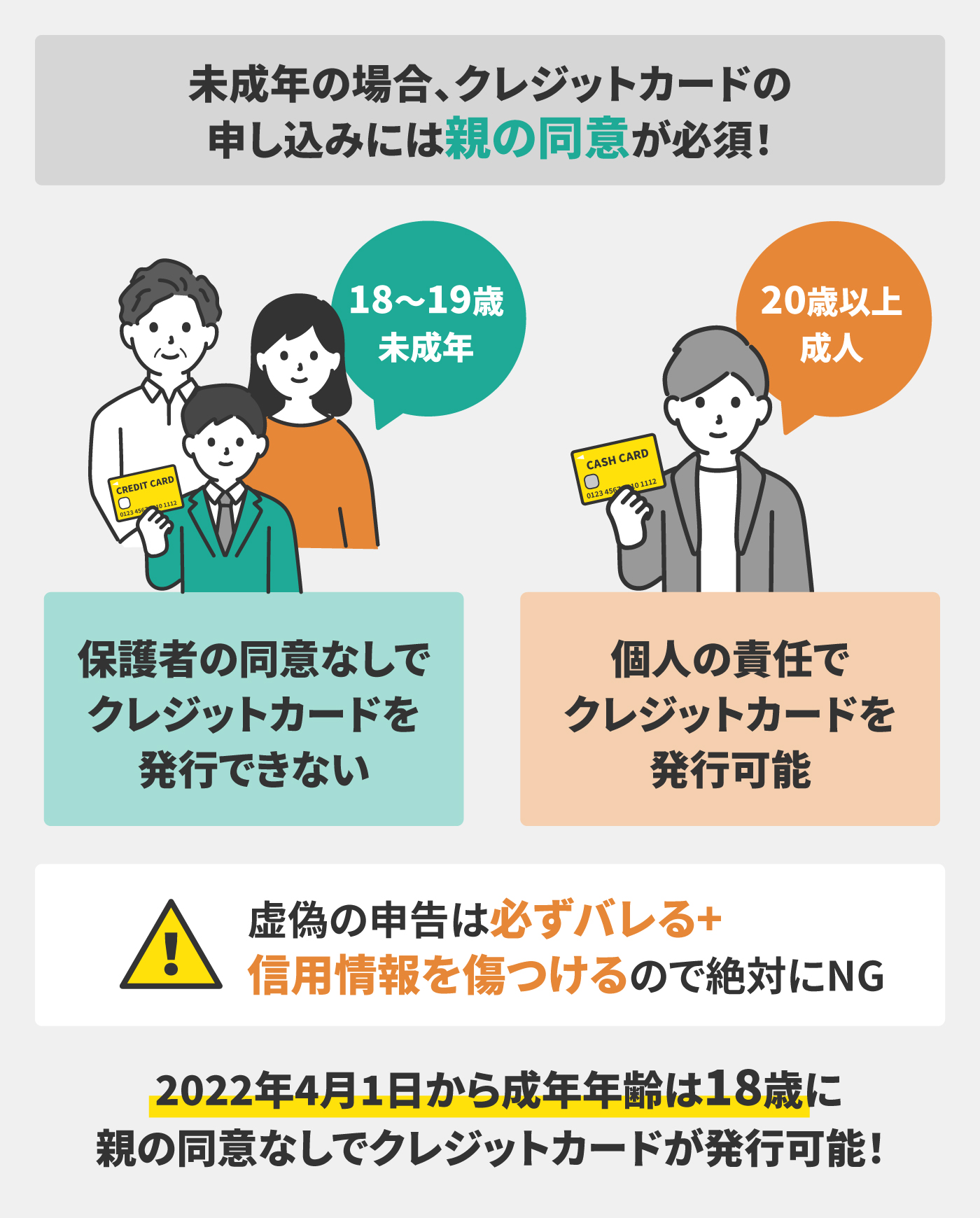 クレジットカードは何歳から持てる 未成年 18歳から作れるかを解説 Mybest