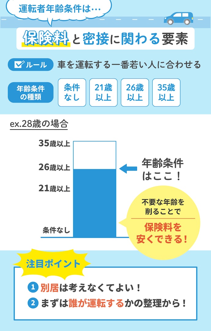 自動車保険の運転者年齢条件とは?