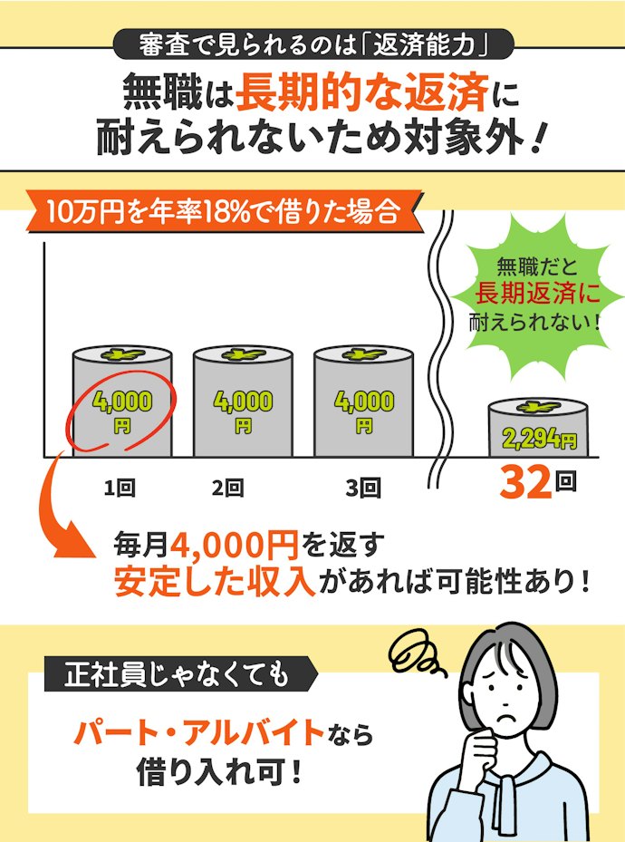 無職だとカードローンでの借り入れは無理?