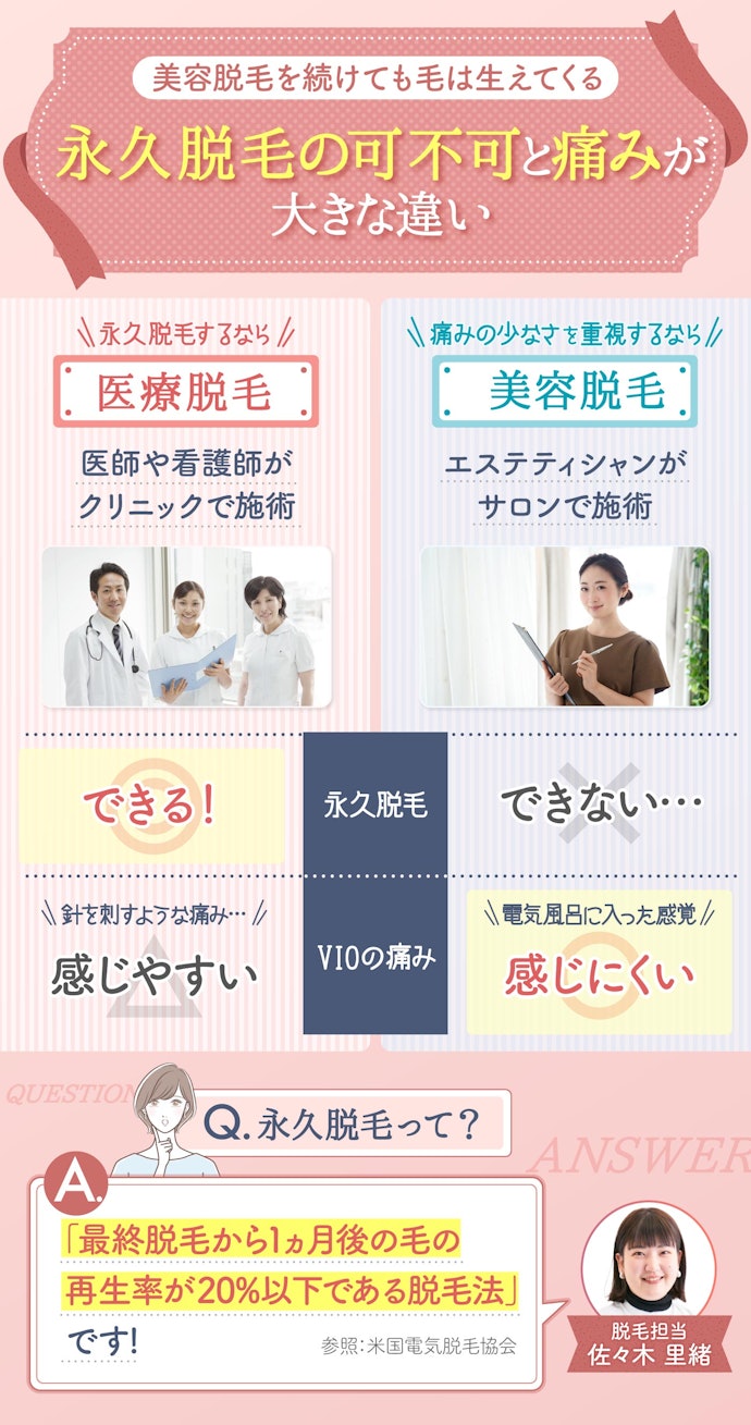 VIOの医療脱毛と美容脱毛の違いは?