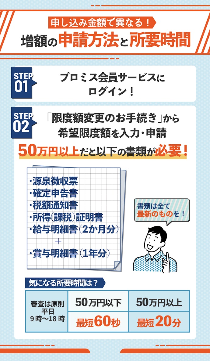 プロミスで利用限度額の増額を申請する方法や審査にかかる時間は?