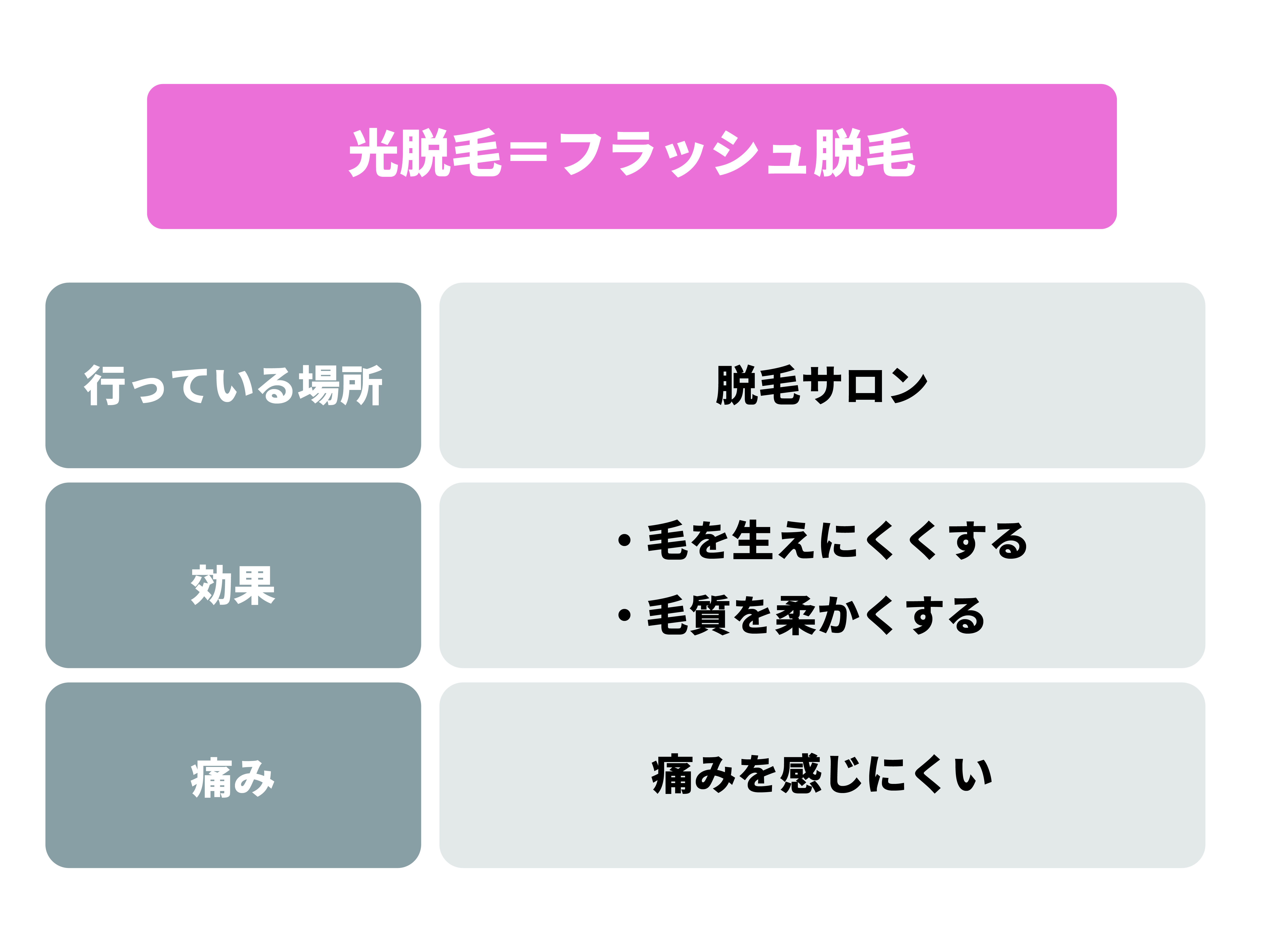 光脱毛 フラッシュ脱毛とは Shr Ipl ハイブリッド脱毛の違いや効果 仕組みを徹底解説 Mybest