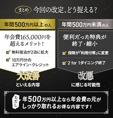 まとめ:自分のライフスタイルに合わせて、新アメックスプラチナを検討してみて
