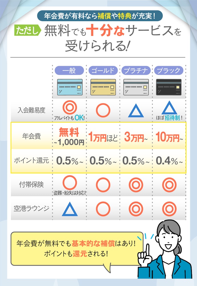年会費は無料の場合も!カードのランク別に費用相場を紹介