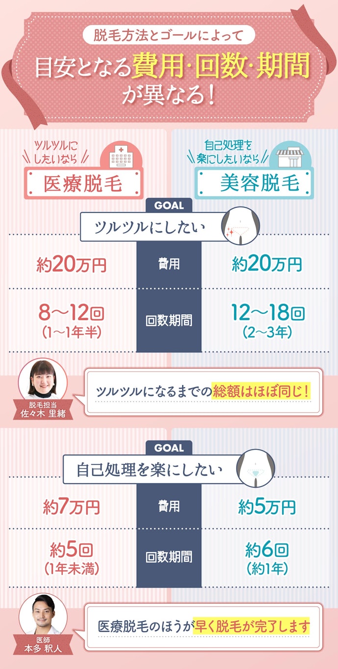VIO脱毛の費用・回数・期間はどれくらい?