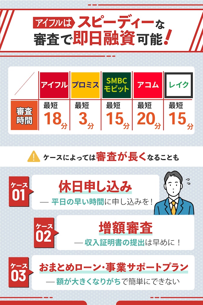 審査にはどれくらい時間がかかる?即日融資は可能?