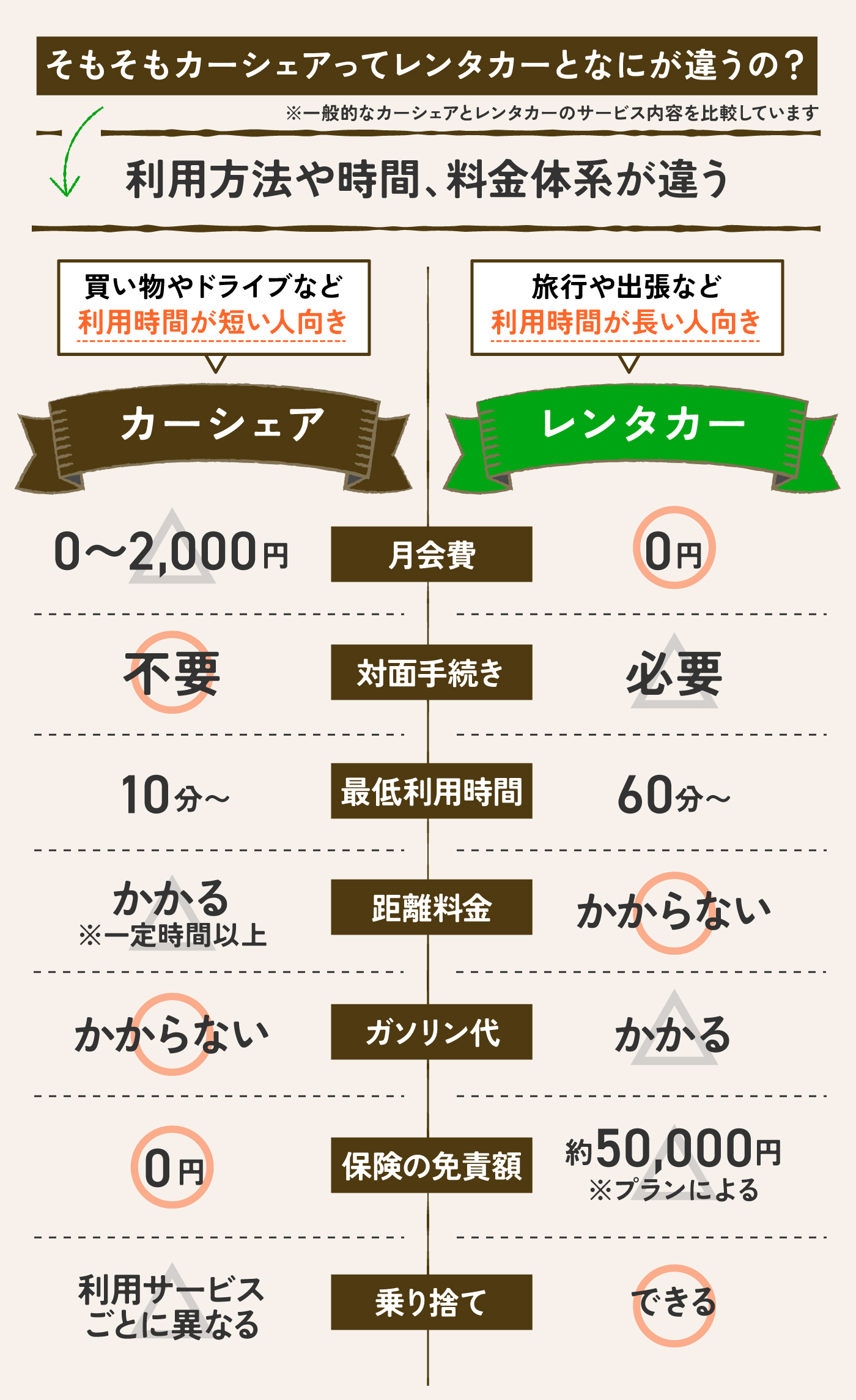 レンタカー タイムズ 評判