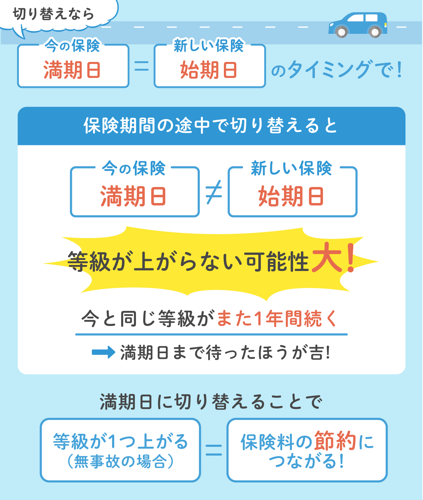 徹底解説 自動車保険の解約方法を解説 Mybest