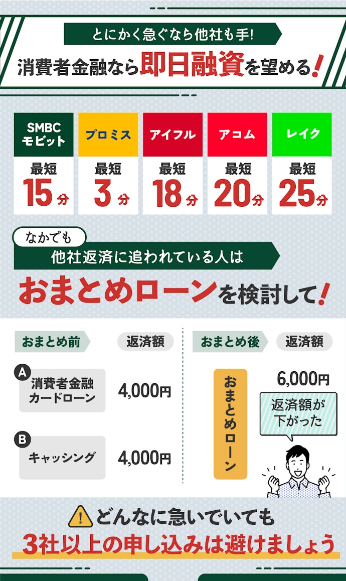 即日借入したいなら別のカードローンを検討するのも手
