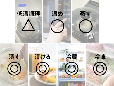 【さっそく結論】1つで6役までいける!副菜のバリエを増やしたいなら、1つ持っておくべき。