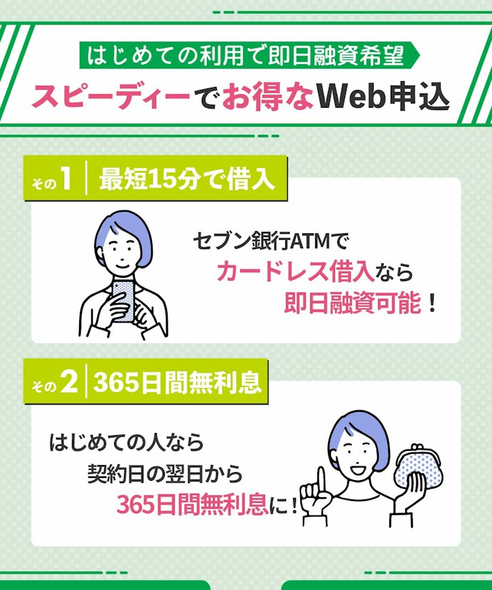 最短で融資を受けたいならWeb完結(カード郵送なし)がおすすめ