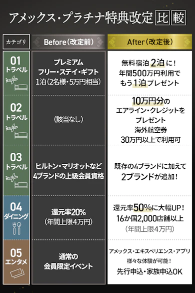 ここがすごい!リニューアルで注目したい「5つの新特典」