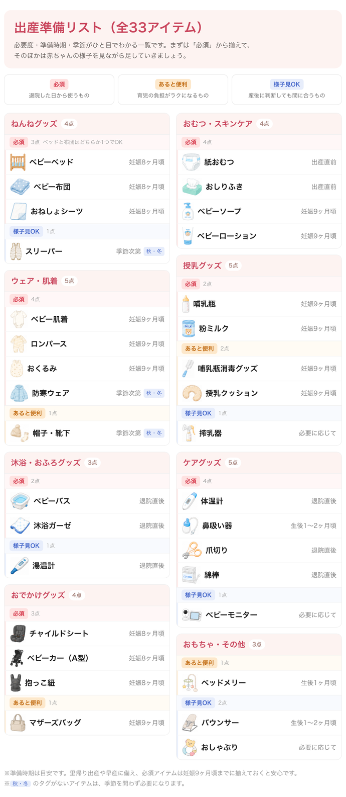 出産準備は何から始める?まずはリストで全体像をつかもう