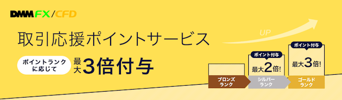 DMM FXで取引実績に応じて最大3倍のポイントがもらえる