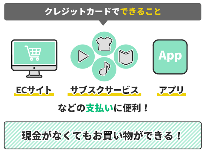 クレジットカードとは?