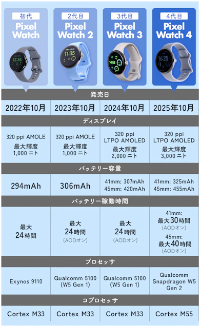 ちなみにスペックはコレ