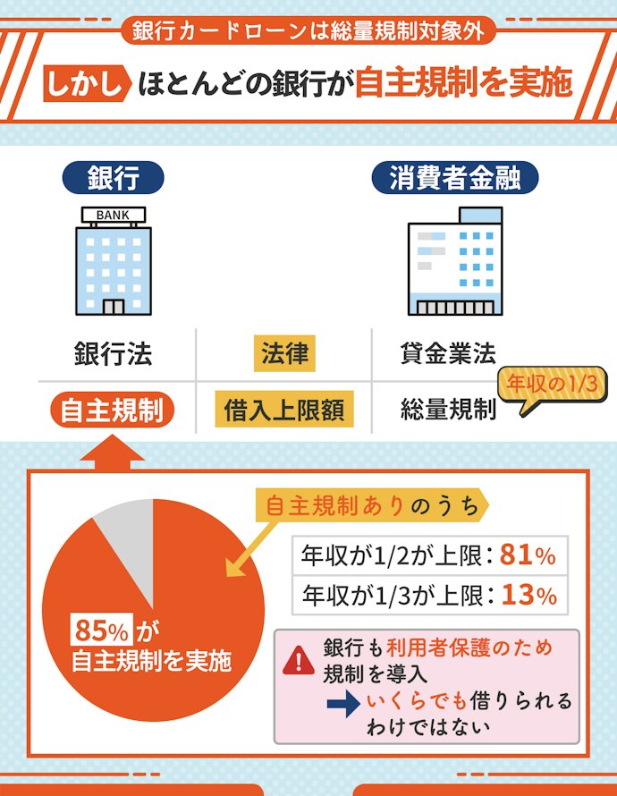 プロミスが難しいなら銀行カードローンの検討を。銀行は総量規制対象外
