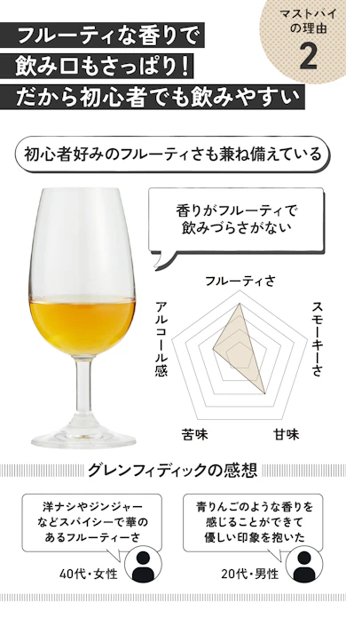 理由②:そのままでも飲みやすい!“初めてのちょい高ウイスキー”に最適です