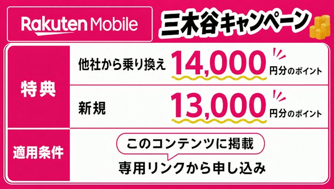楽天モバイルの三木谷キャンペーンとは?ここから申し込めます!