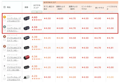 4K対応のソニー「ハンディカム」をおすすめする理由