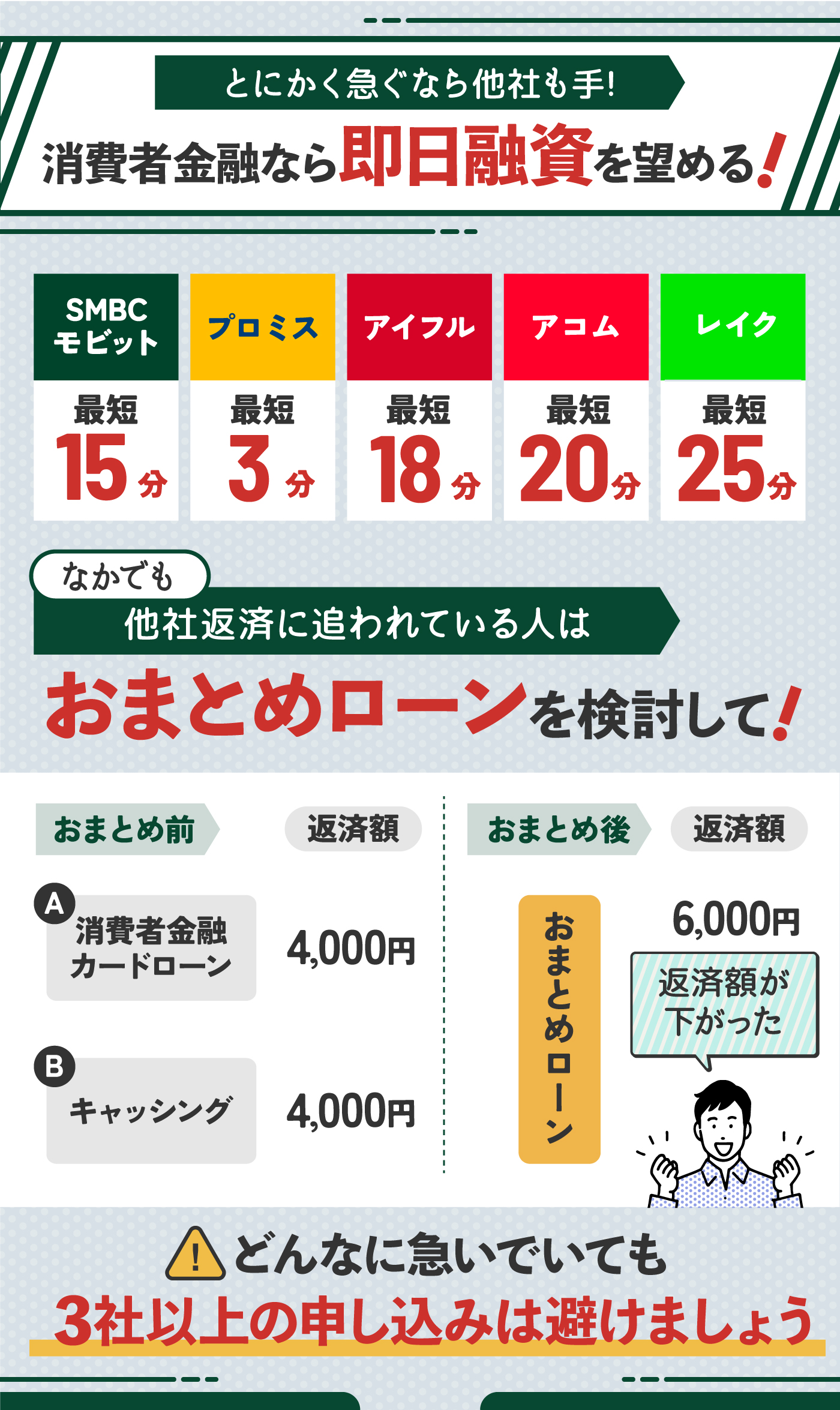 SMBCモビットで増額するには？審査基準や審査時間を解説 | マイベスト