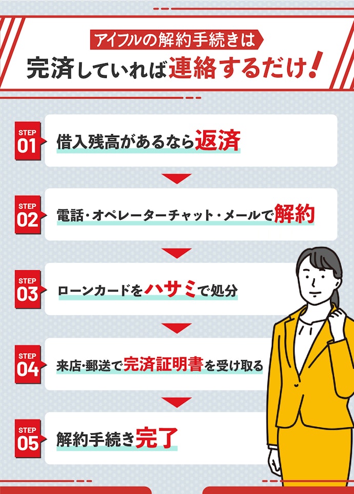 アイフルの解約方法
