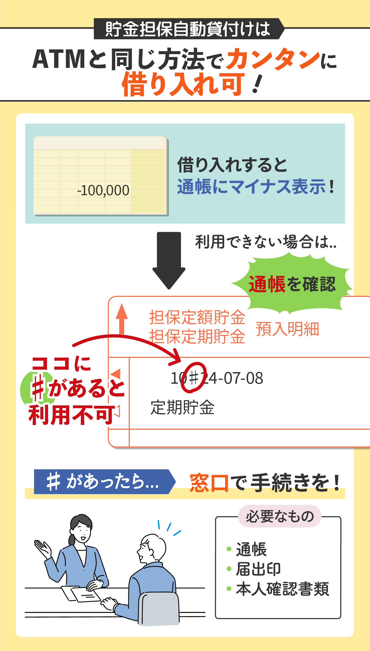 郵便 局 フリー ローン