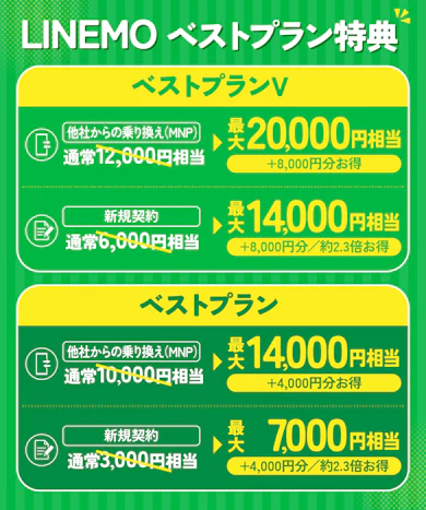 PayPayポイント増額&事務手数料0円!限定キャンペーンの内容をチェック
