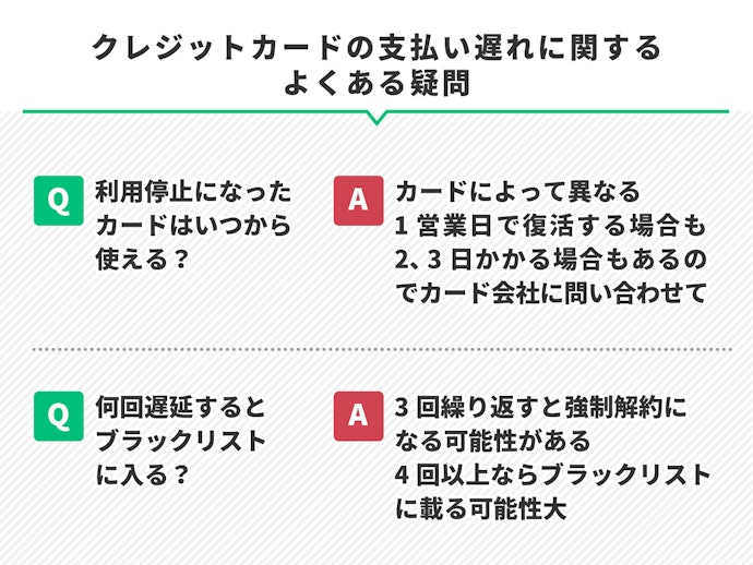 クレジットカードの支払い遅れに関するよくある疑問
