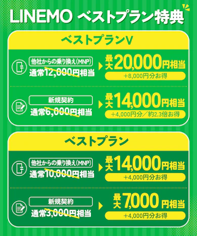 超お得な限定キャンペーン!特典内容をチェック