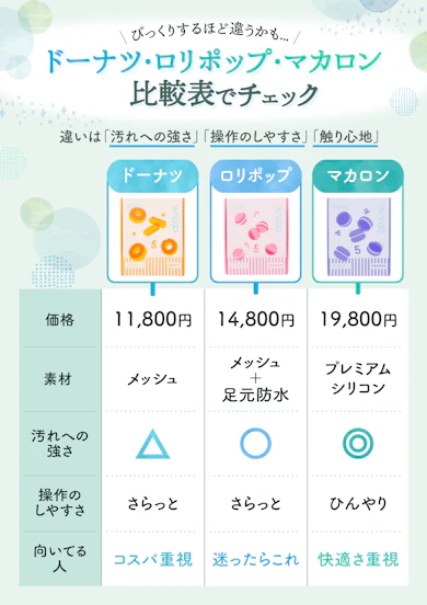 3つのグレード「ドーナツ・ロリポップ・マカロン」の違いは?