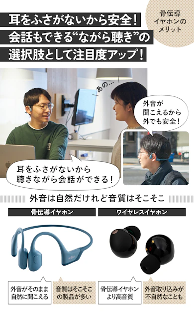 使ってないのもったいない!耳をふさぐイヤホンとはまったく別物の「骨伝導」って知ってます?