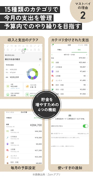 理由②:毎月の収支が見えるからムダな支出が見つかる
