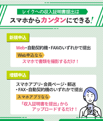 レイクに収入証明書を提出する方法