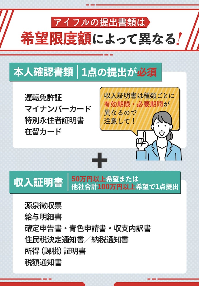 アイフルでお金を借りるときに必要なものは?収入証明書は必要?