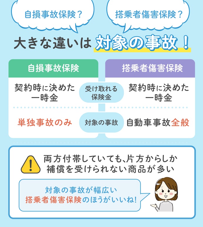 徹底解説 自動車保険の自損事故保険とは Mybest 徹底解説 自動車保険の自損事故保険とは Mybest