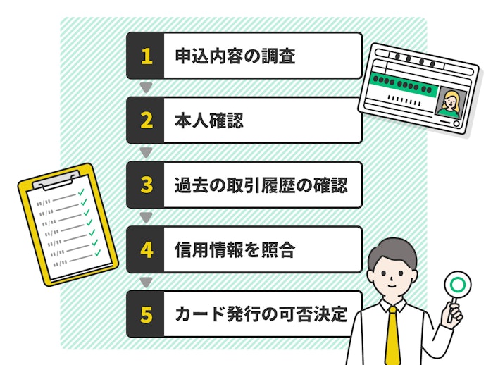 クレジットカードの審査の流れ
