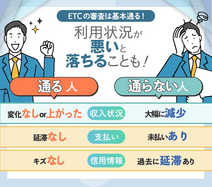 アメックスのETCカードを発行する場合も審査がある