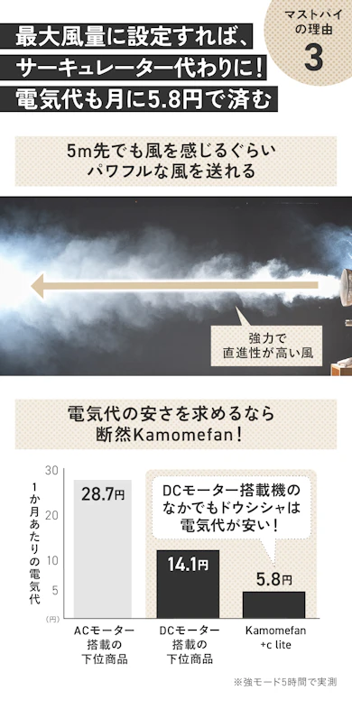 理由③:サーキュレーター代わりに使える!夏の節電にも一役買います