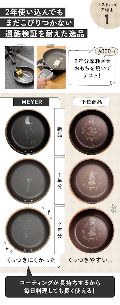 理由➀:くっつきにくさが長持ちするから、長く使えて料理の相棒になる