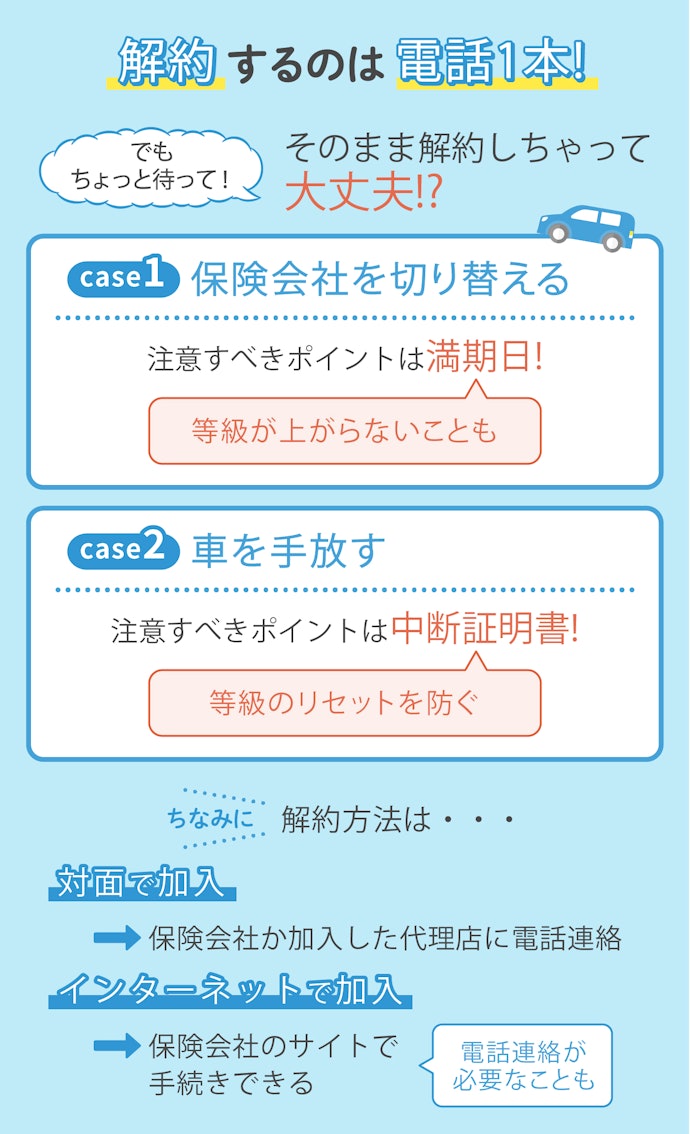 徹底解説 自動車保険の解約方法を解説 Mybest 徹底解説 自動車保険の解約方法を解説 Mybest