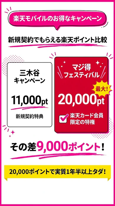 もらえるポイントがこんなに違う!「三木谷キャンペーン」と比較してみた