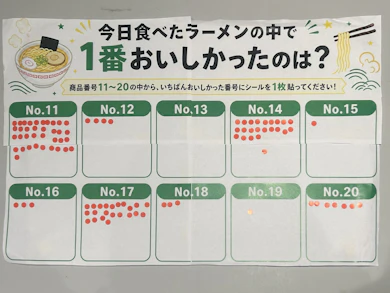 【後半戦】2日目の覇者はどれだ?後半10商品の投票結果!
