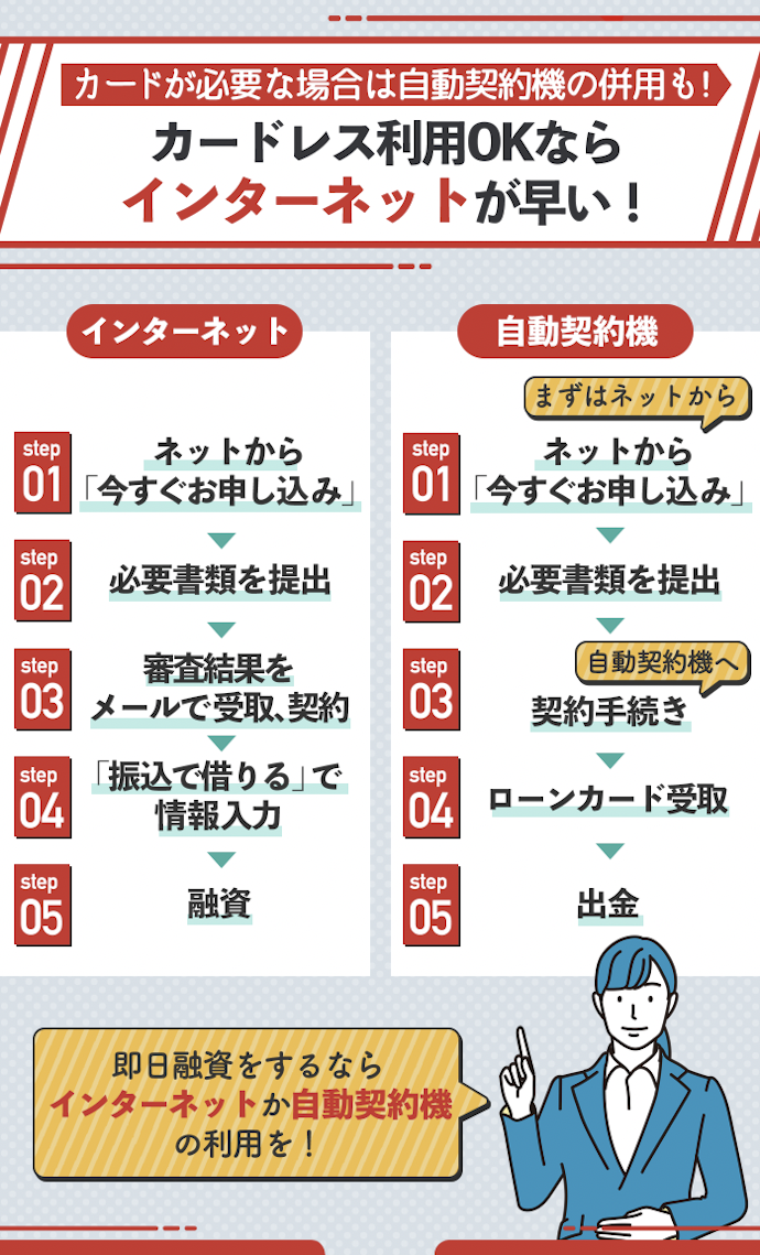 即日融資を希望する人はインターネットか自動契約機(むじんくん)が便利