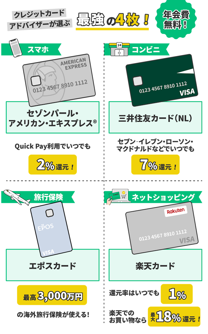 番外編:学生でも作れるおすすめカードはどれ?