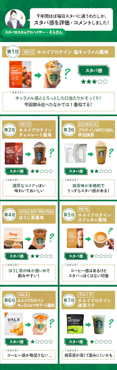 【ランキング一覧表】ダイエッター必見!おすすめのスタバ風プロテインはこちら