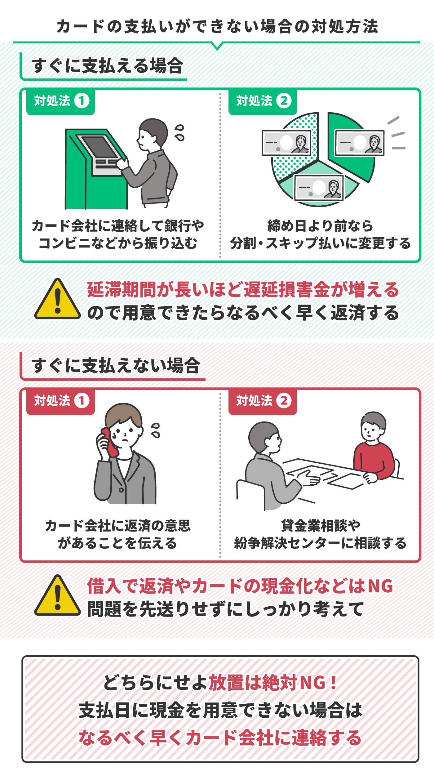 クレジットカードの支払日に遅れたらアウト？対処法を徹底解説 | マイベスト