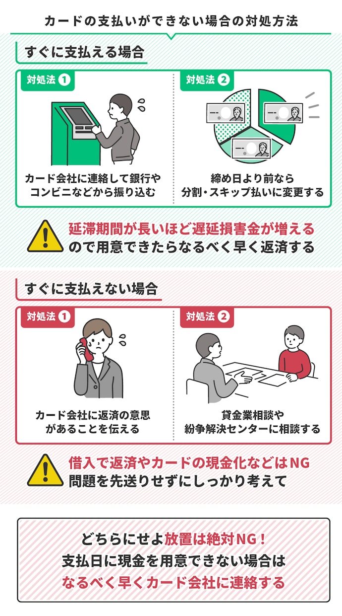 カードの支払いが遅れるときの対処方法